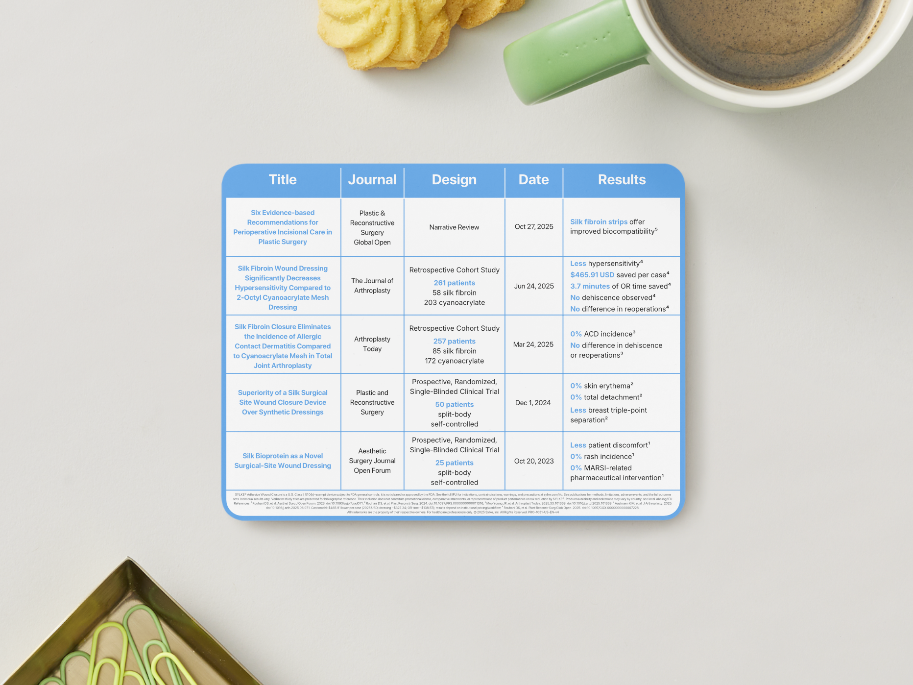 SYLKE® Clinical Evidence